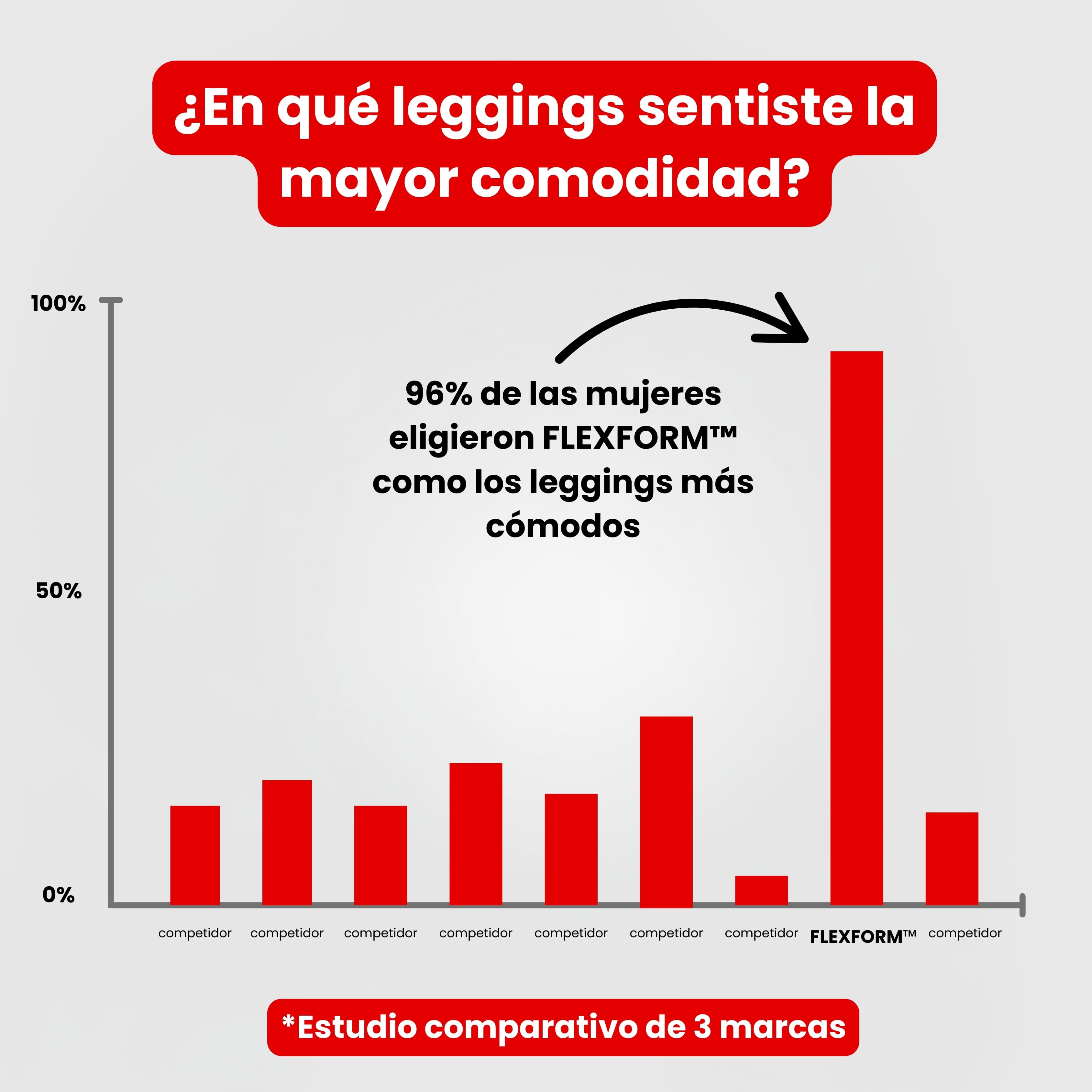 #1 MEJOR EN PRUEBAS │ FLEXFORM™ Seamless Leggings
