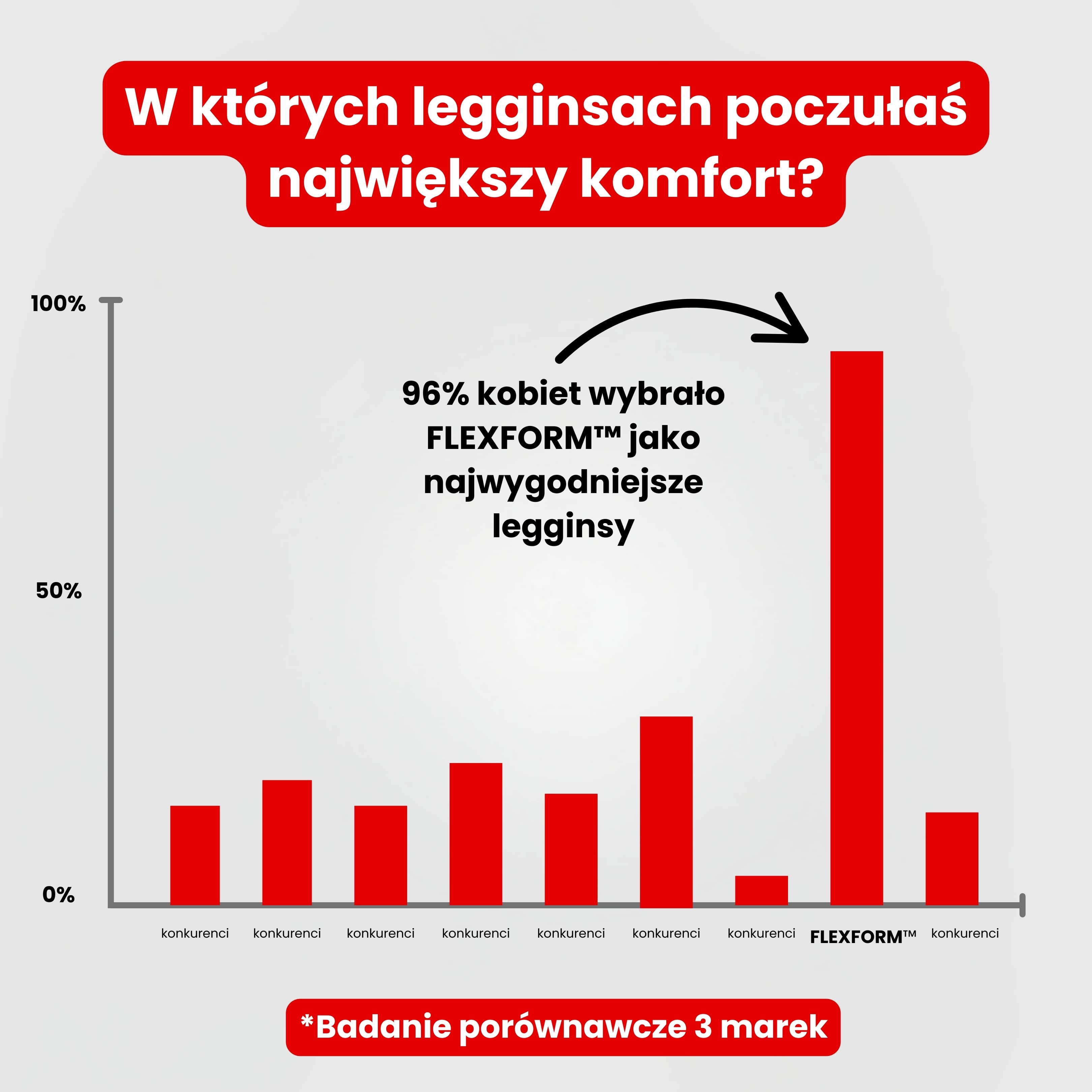 #1 NAJLEPSZE W TESTACH │ FLEXFORM™ Seamless Leggings